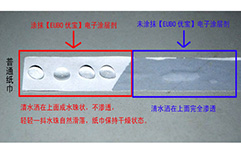 【EUBO优宝】电子涂层剂 防水性能强