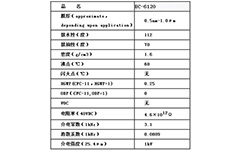 电子涂层剂好处是什么