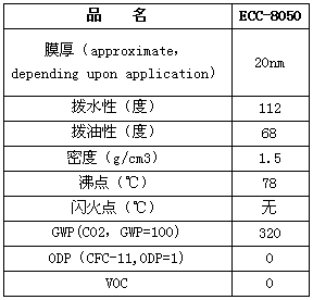 防指纹涂层剂指标参数