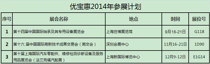 优宝惠2014年参展计划