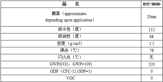 防指纹涂层剂的产品参数