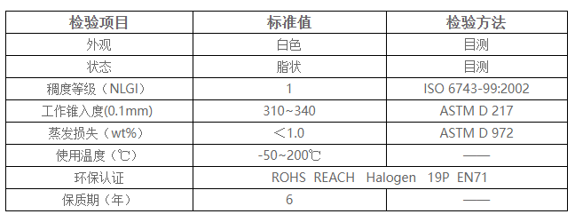 润滑脂滴点参数